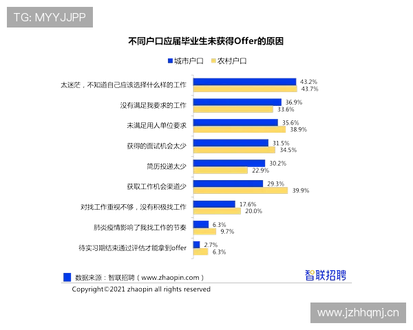 阿贾克斯争冠能力明显下降，对联赛竞争格局带来显著影响