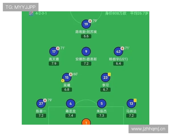 上海海港联赛统治力波动:对争冠形势及后续走势的阶段性影响 上海海港联赛统治力波动:对争冠形势及后续走势的阶段性影响