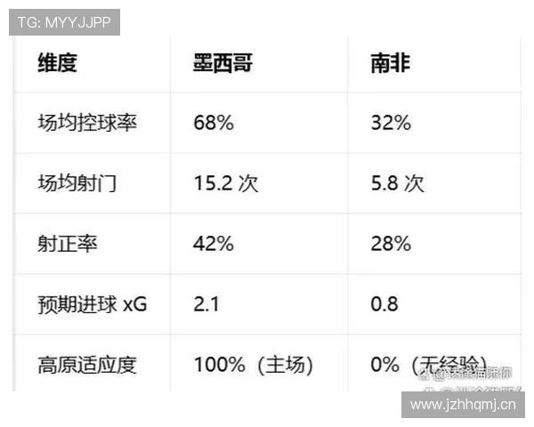2026世界杯墨西哥队小组赛赛程分析与出线前景预测 2026世界杯墨西哥队小组赛赛程分析与出线前景预测