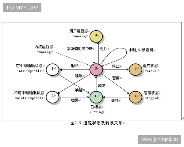 F组冷门结果模拟分析 F组冷门结果模拟分析