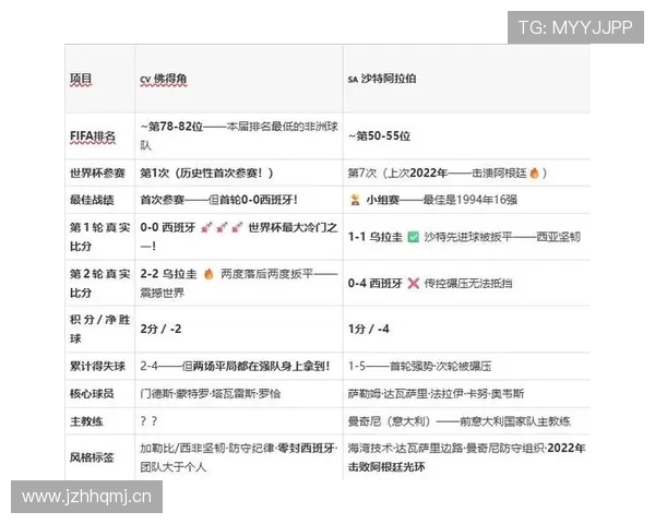 沙特0-0佛得角：世界杯H组末轮战报
