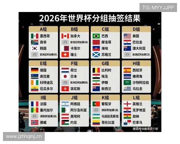 2026世界杯B组最终排名：瑞士头名，加拿大第二